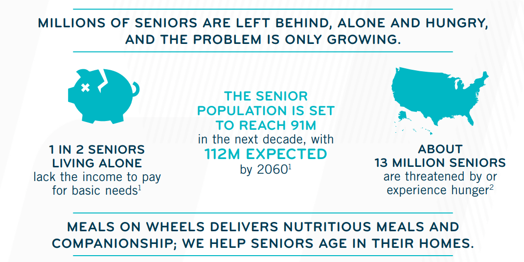 Infographic of Senior Stats