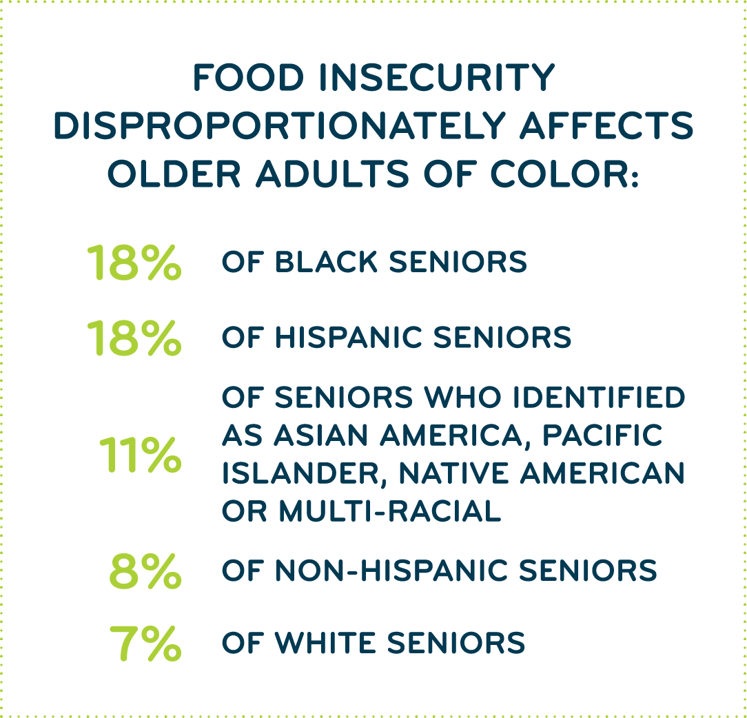 Stats for how food insecurity affect older adults of color