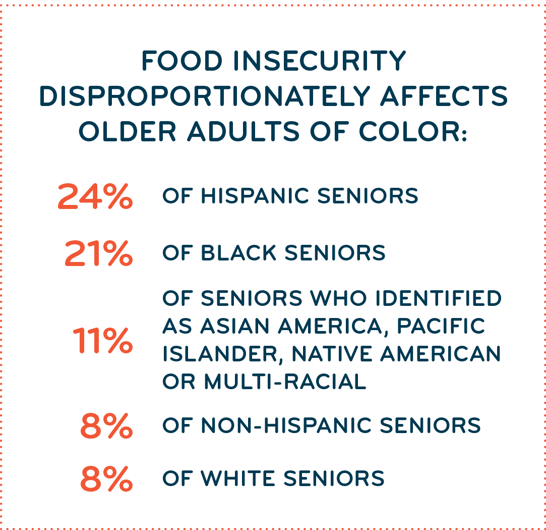 Food Insecurity